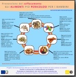 Poster Alimenti