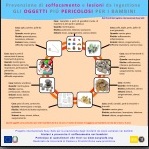 Poster Alimenti